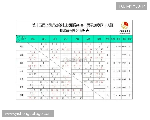 全运会积分榜更新成都排球队以62分稳居第一名